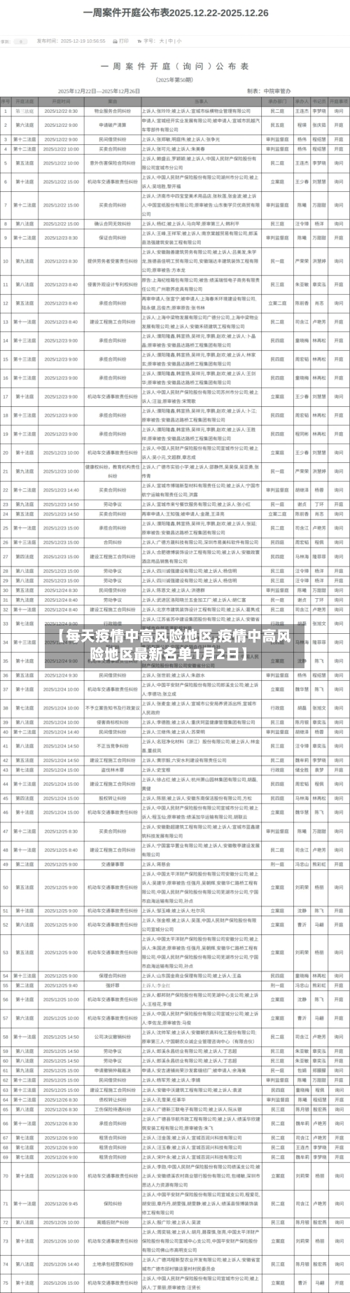 【每天疫情中高风险地区,疫情中高风险地区最新名单1月2日】-第3张图片