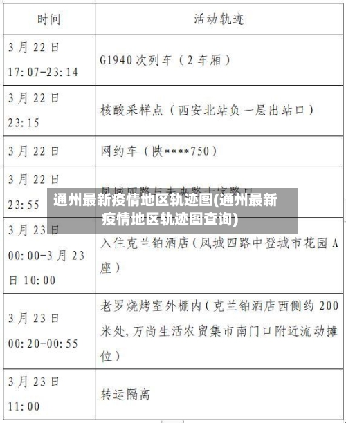 通州最新疫情地区轨迹图(通州最新疫情地区轨迹图查询)-第2张图片