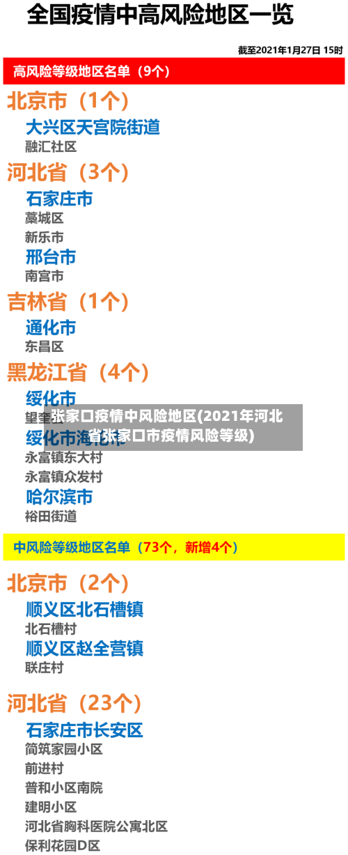 张家口疫情中风险地区(2021年河北省张家口市疫情风险等级)