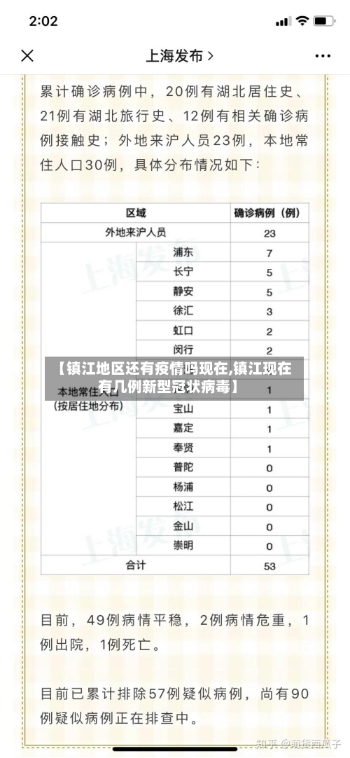 【镇江地区还有疫情吗现在,镇江现在有几例新型冠状病毒】