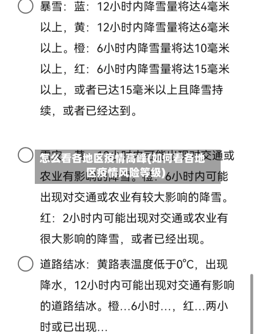 怎么看各地区疫情高峰(如何看各地区疫情风险等级)-第2张图片