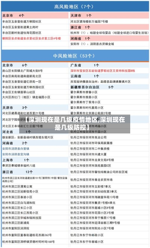 【深圳现在是几级疫情地区,深圳现在是几级防控】
