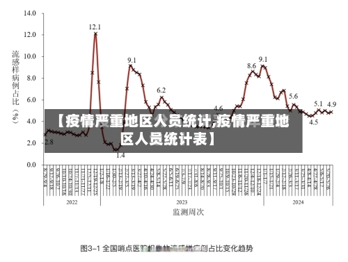 【疫情严重地区人员统计,疫情严重地区人员统计表】