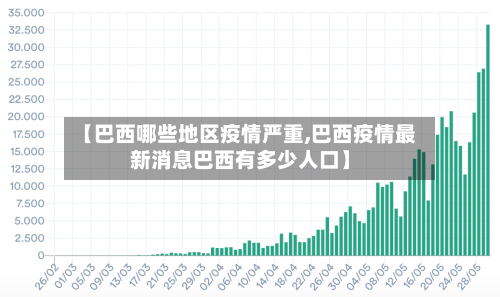 【巴西哪些地区疫情严重,巴西疫情最新消息巴西有多少人口】
