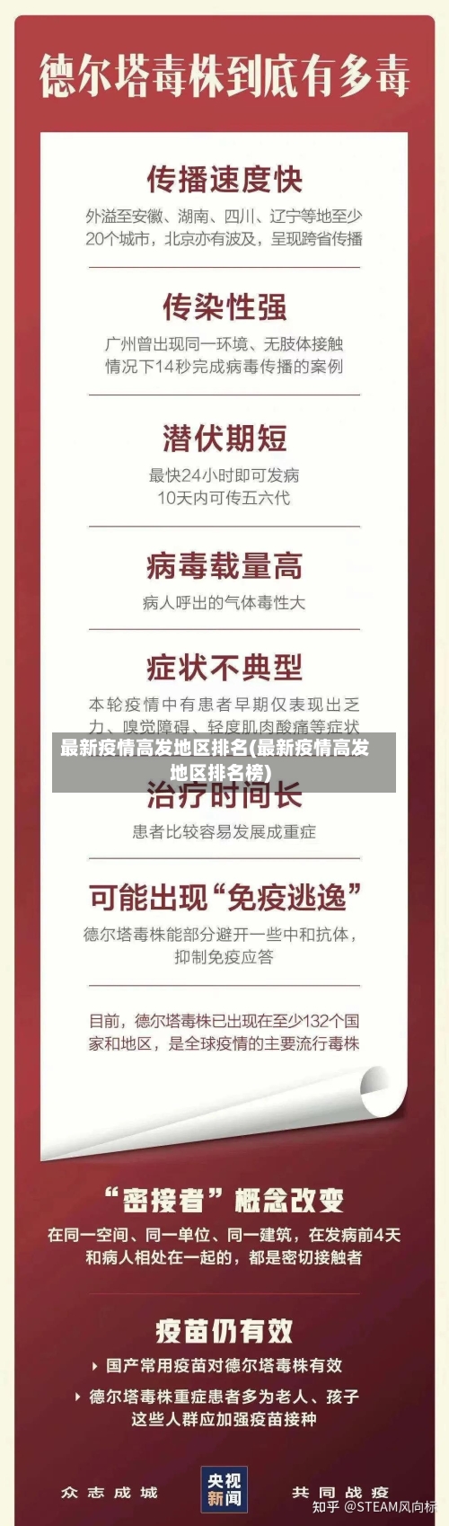 最新疫情高发地区排名(最新疫情高发地区排名榜)-第3张图片