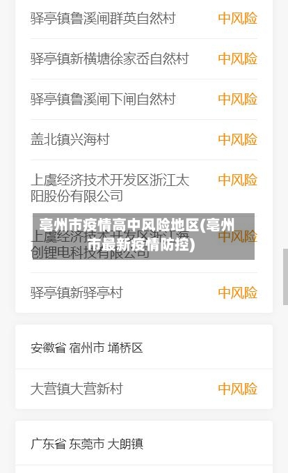 亳州市疫情高中风险地区(亳州市最新疫情防控)-第3张图片
