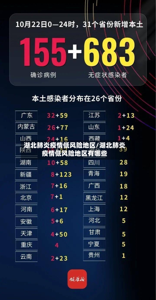 湖北肺炎疫情低风险地区/湖北肺炎疫情低风险地区有哪些