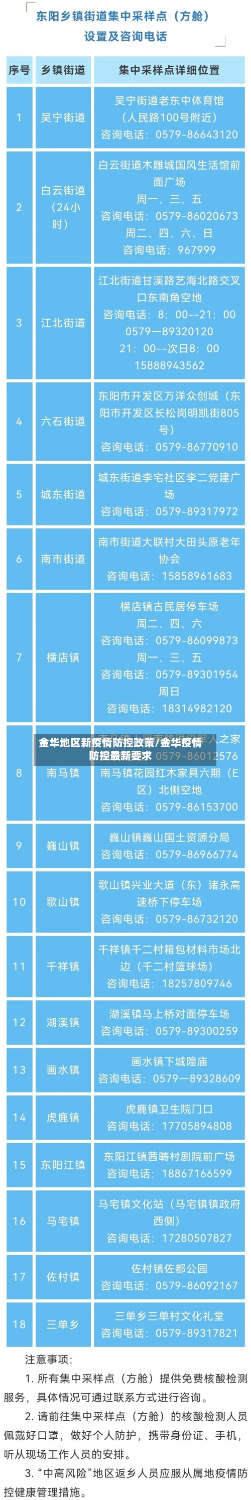 金华地区新疫情防控政策/金华疫情防控最新要求