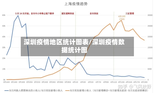 深圳疫情地区统计图表/深圳疫情数据统计图-第2张图片