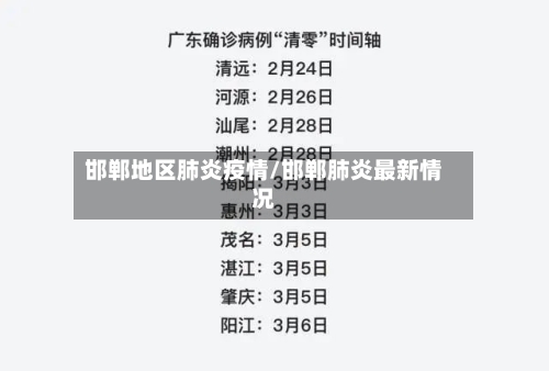 邯郸地区肺炎疫情/邯郸肺炎最新情况