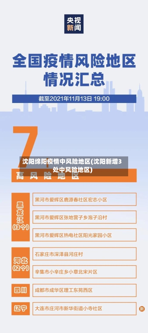 沈阳绵阳疫情中风险地区(沈阳新增3处中风险地区)