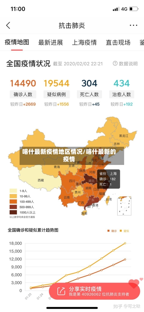 喀什最新疫情地区情况/喀什最新的疫情
