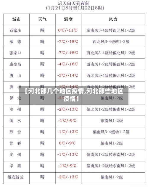 【河北那几个地区疫情,河北那些地区疫情】