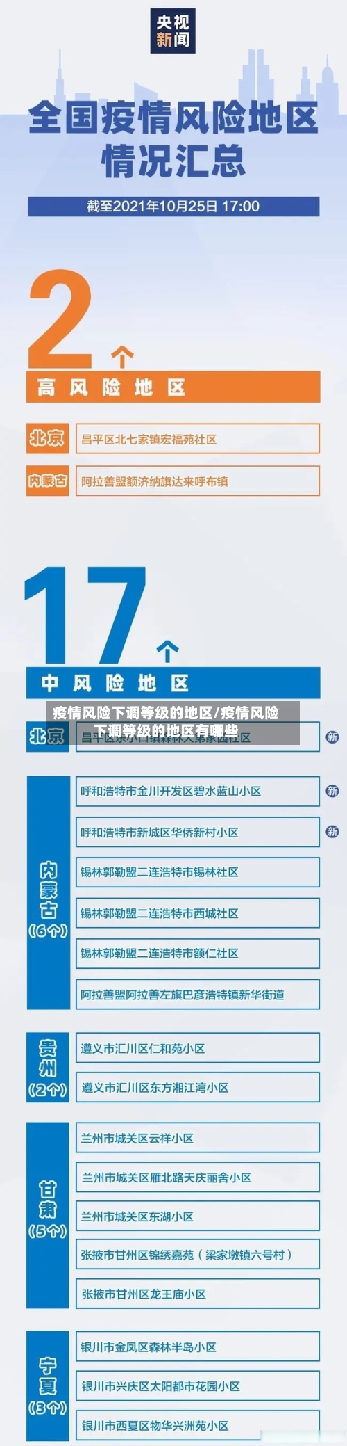 疫情风险下调等级的地区/疫情风险下调等级的地区有哪些