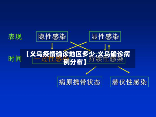 【义乌疫情确诊地区多少,义乌确诊病例分布】-第3张图片