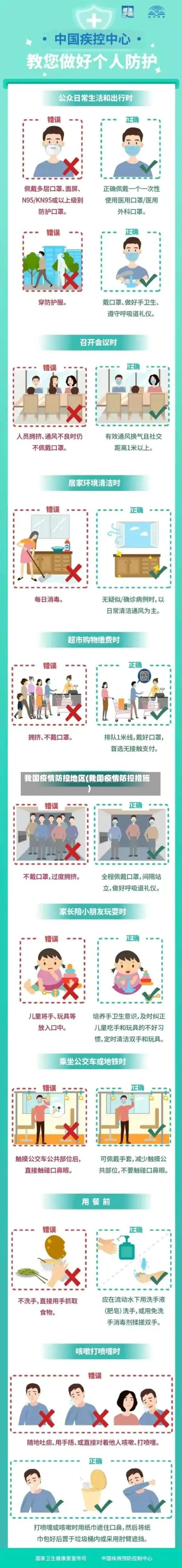 我国疫情防控地区(我国疫情防控措施)-第3张图片