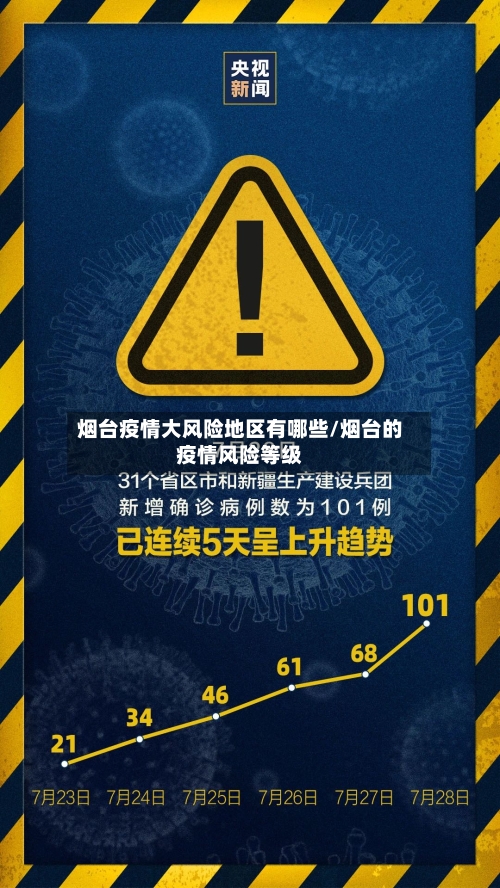 烟台疫情大风险地区有哪些/烟台的疫情风险等级