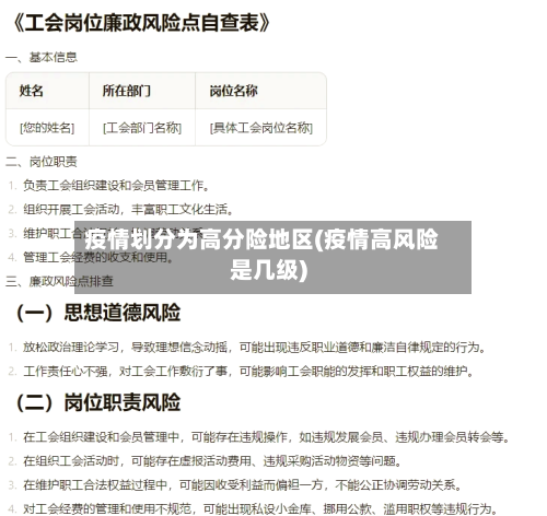疫情划分为高分险地区(疫情高风险是几级)-第2张图片