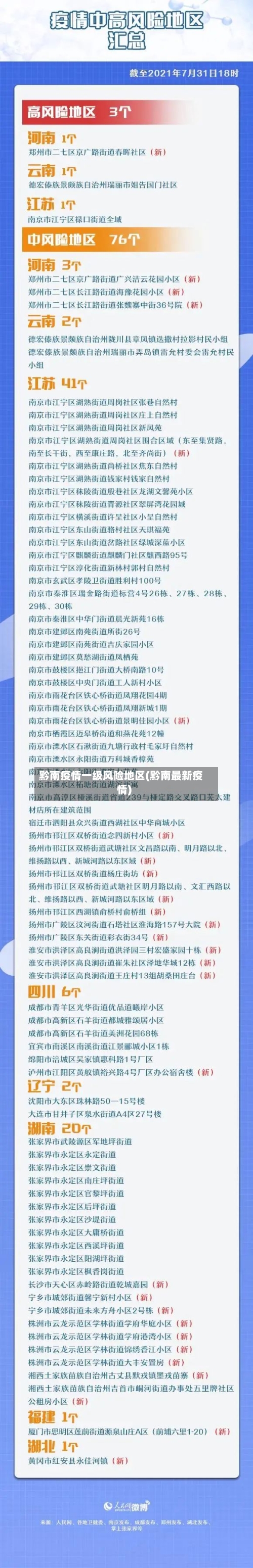 黔南疫情一级风险地区(黔南最新疫情)-第2张图片