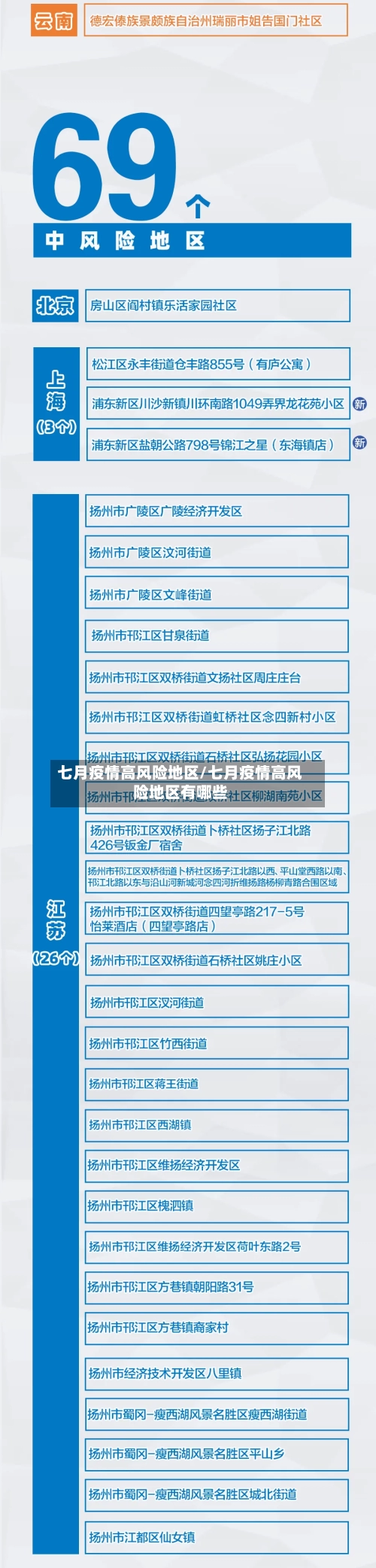 七月疫情高风险地区/七月疫情高风险地区有哪些-第2张图片