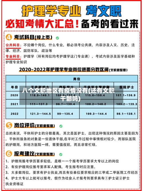 八个文职地区有疫情没有(还有文职干部吗)-第2张图片