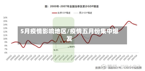 5月疫情影响地区/疫情五月份集中爆发