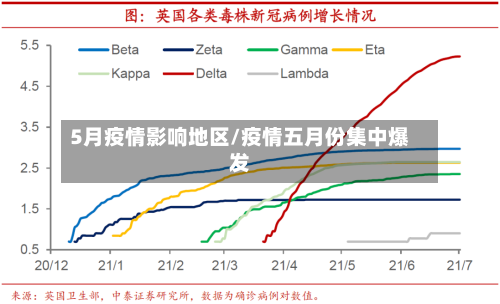 5月疫情影响地区/疫情五月份集中爆发-第2张图片