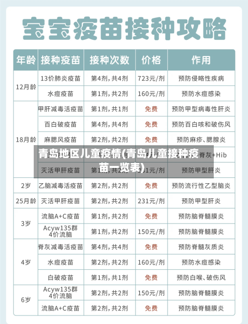 青岛地区儿童疫情(青岛儿童接种疫苗一览表)