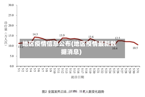 地区疫情信息公布(地区疫情最新数据消息)