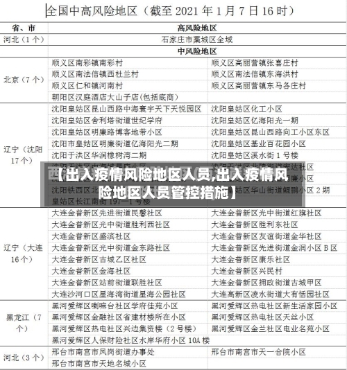 【出入疫情风险地区人员,出入疫情风险地区人员管控措施】-第2张图片