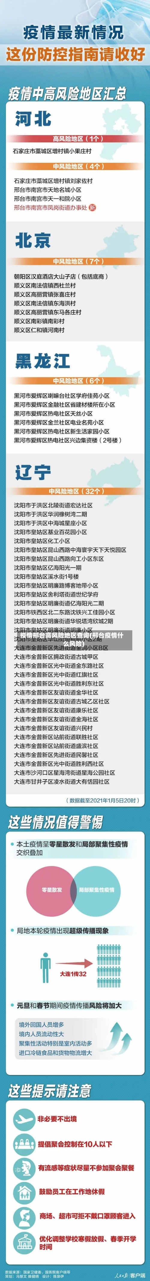 疫情邢台高风险地区查询(邢台疫情什么风险)