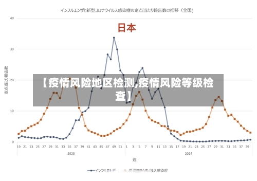 【疫情风险地区检测,疫情风险等级检查】