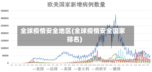 全球疫情安全地区(全球疫情安全国家排名)-第2张图片