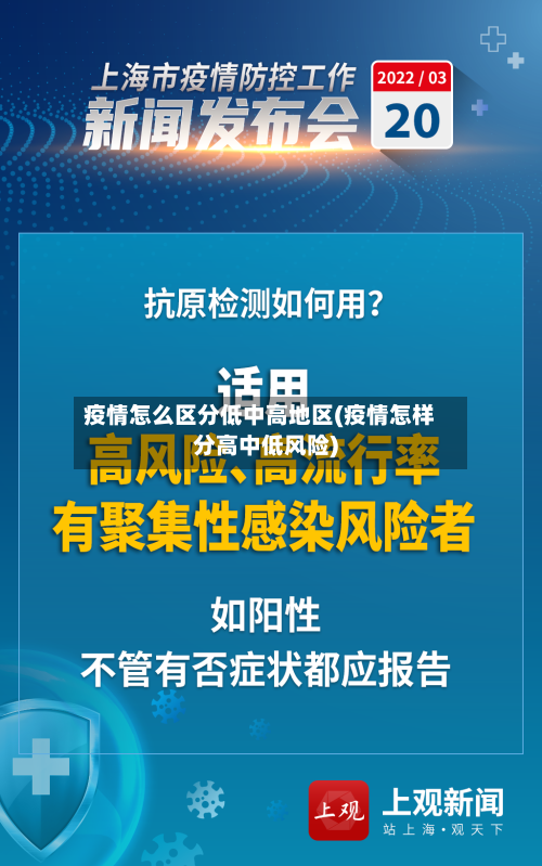 疫情怎么区分低中高地区(疫情怎样分高中低风险)-第2张图片