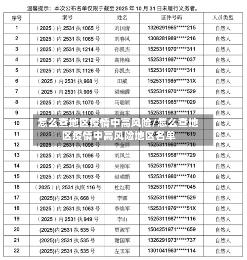 怎么查地区疫情中高风险/怎么查地区疫情中高风险地区名单-第2张图片