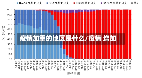 疫情加重的地区是什么/疫情 增加-第2张图片