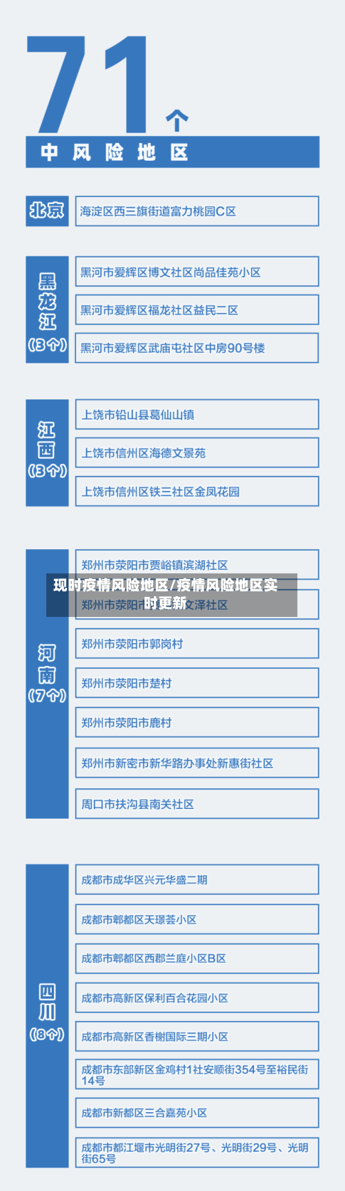 现时疫情风险地区/疫情风险地区实时更新-第3张图片