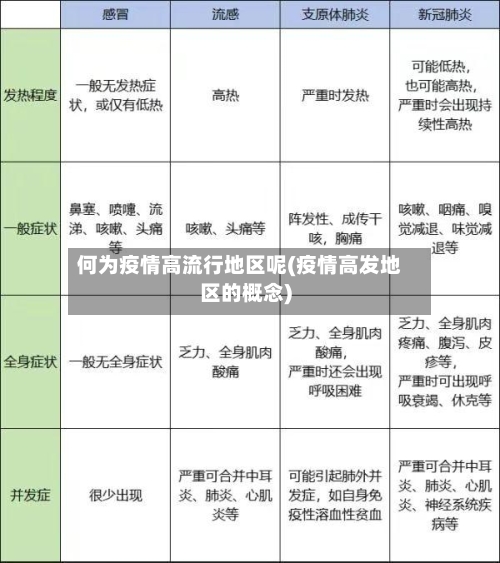 何为疫情高流行地区呢(疫情高发地区的概念)