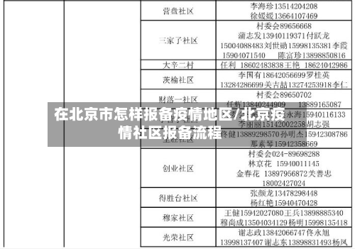 在北京市怎样报备疫情地区/北京疫情社区报备流程