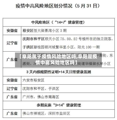 【阜阳属于疫情风险地区吗,阜阳是疫情中高风险地区吗】