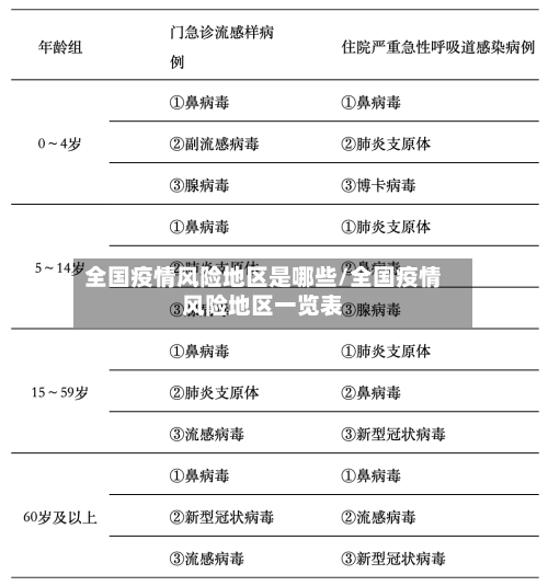 全国疫情风险地区是哪些/全国疫情风险地区一览表-第2张图片