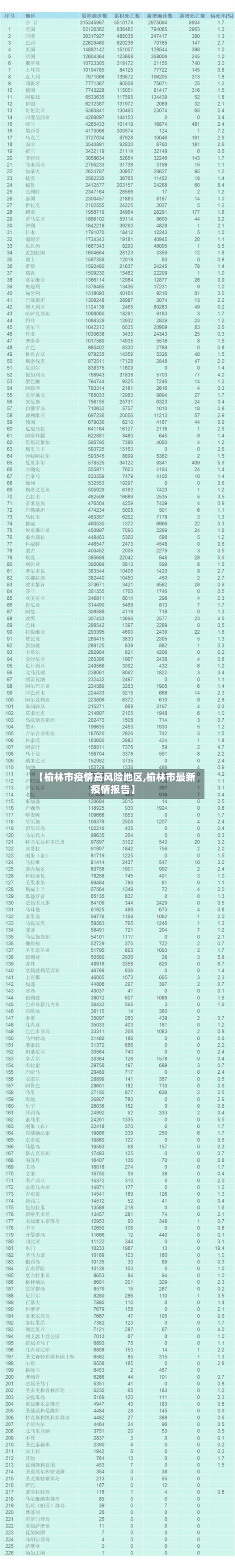 【榆林市疫情高风险地区,榆林市最新疫情报告】-第2张图片