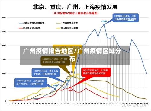 广州疫情报告地区/广州疫情区域分布-第3张图片