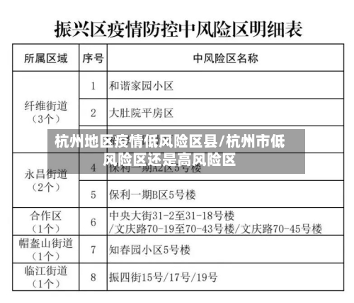 杭州地区疫情低风险区县/杭州市低风险区还是高风险区