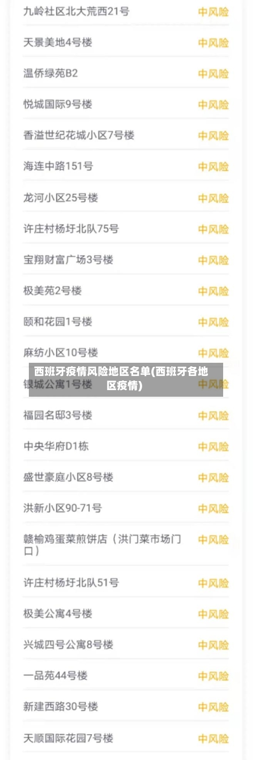 西班牙疫情风险地区名单(西班牙各地区疫情)-第2张图片