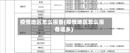 疫情地区怎么报备(疫情地区怎么报备返乡)