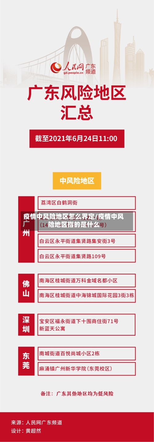 疫情中风险地区怎么界定/疫情中风险地区指的是什么